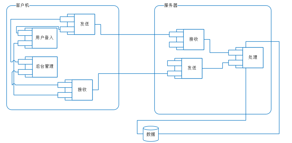 开发视图 开发视图