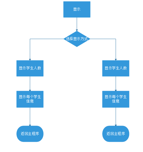 图6系统显示流程图 图6系统显示流程图