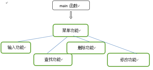 整体结构设计 整体结构设计