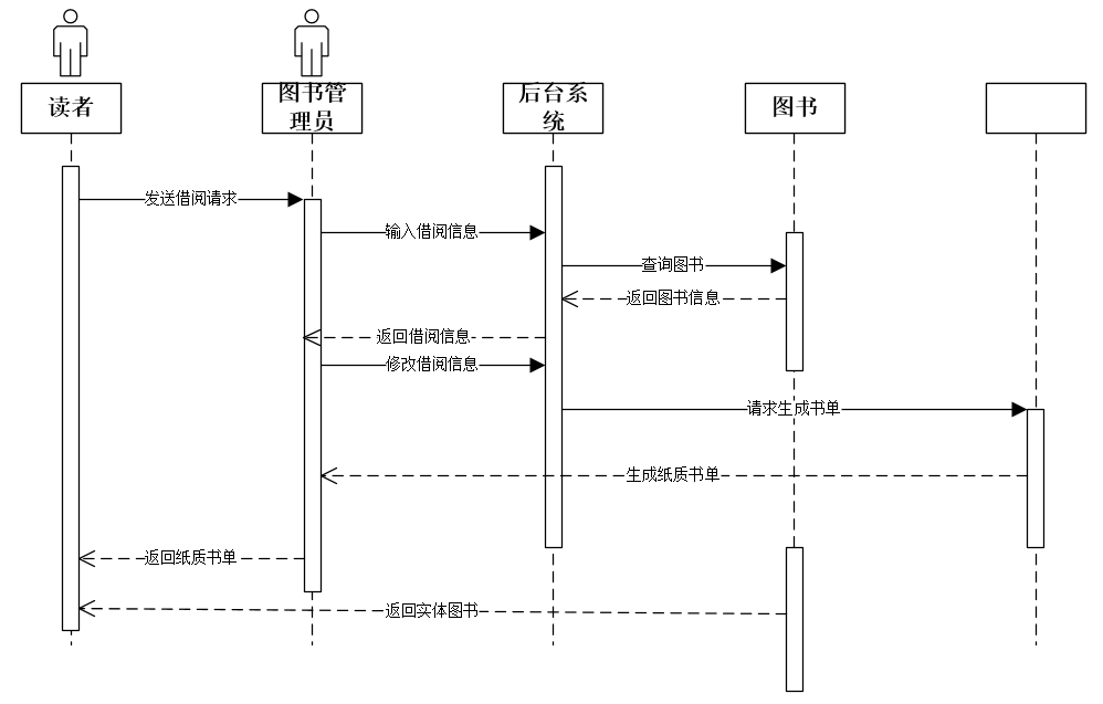 序列图 序列图