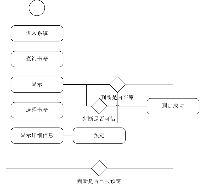 活动图 活动图